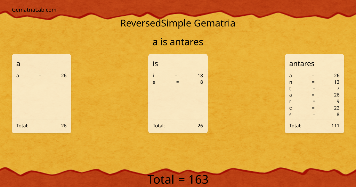a is antares in reversedSimple Gematria